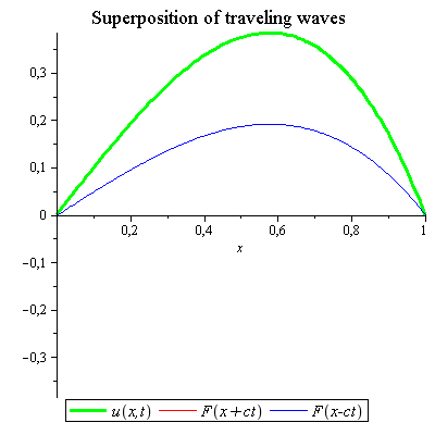 Plot_2d